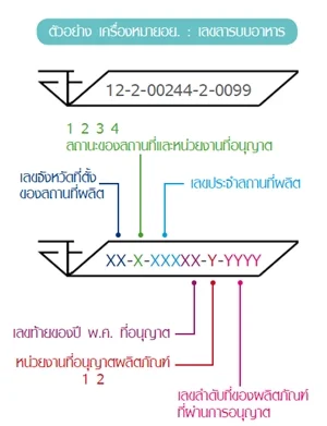 FDA mark